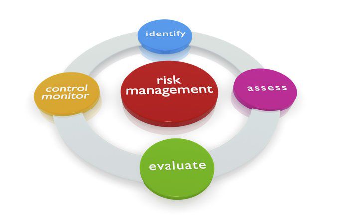 Risk Management Strategies Every Business Should Know